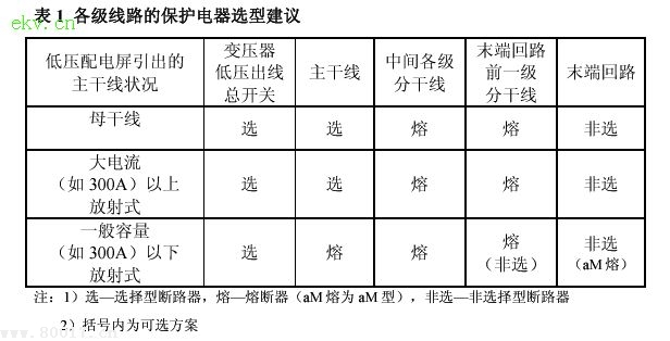 低压熔断器和断路器的比较和应用